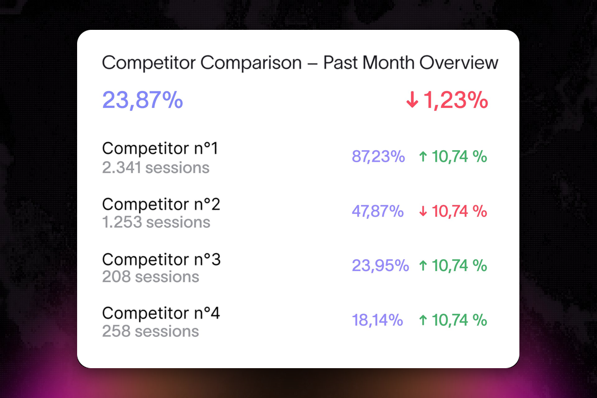 visual-01-competitor-comparison