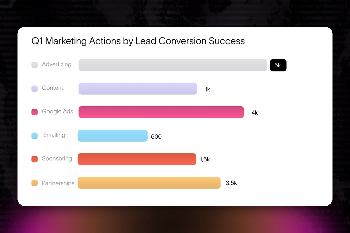 visual-06-marketing-actions